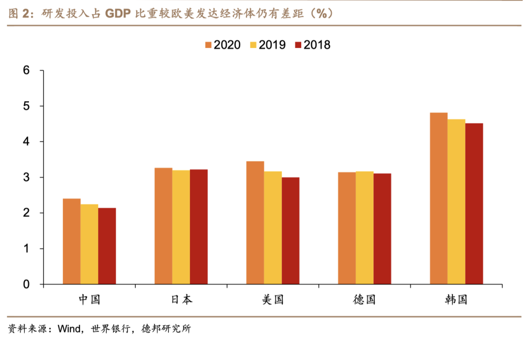 科技中的tmt行业，科技强国背景下TMT行业对经济增长推动日益显著