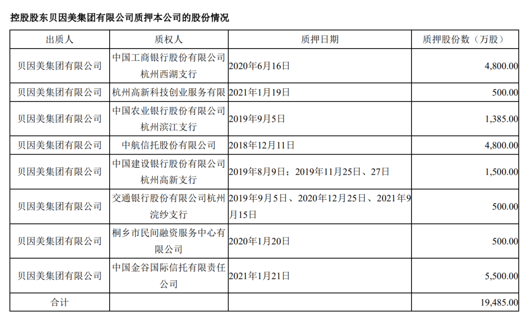 比因美特（贝因美过）