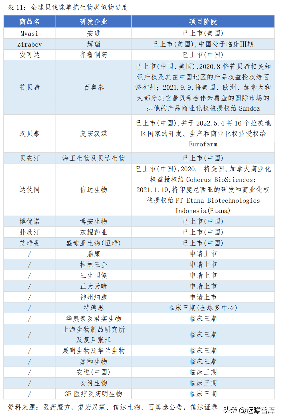 珍宝岛药业（深化中药全产业链布局）