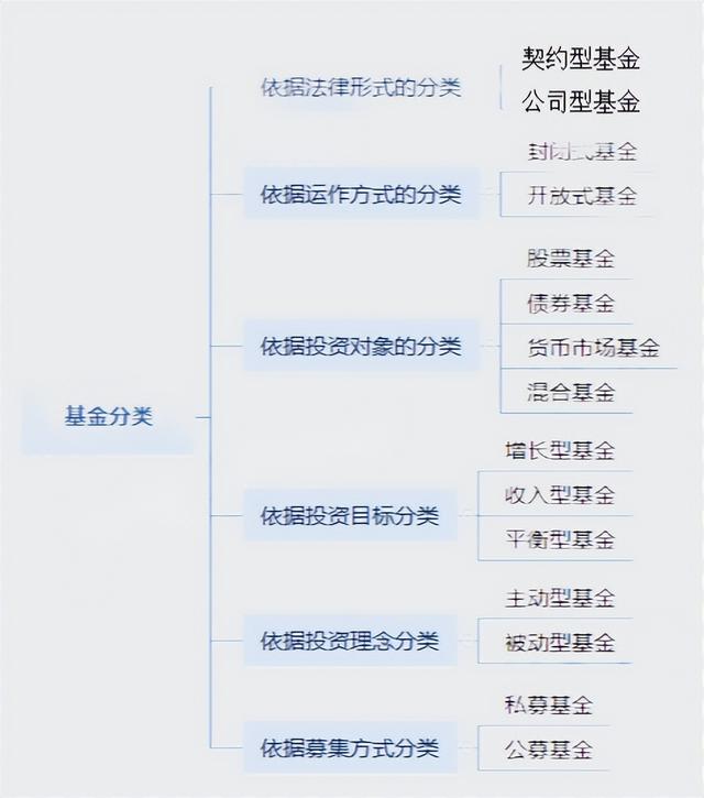 算術(shù)平均收益率例題，算術(shù)平均收益率例題及答案？