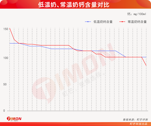中国巴氏牛奶十大排行，中国巴氏牛奶十大排行品牌（快来看有你家冰箱常备款吗）