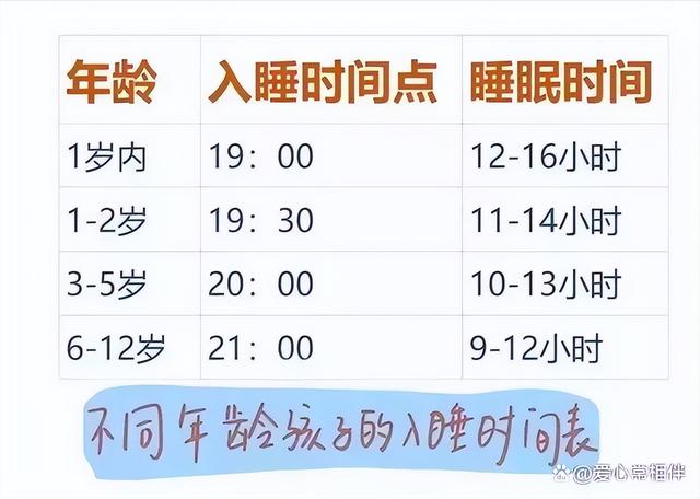 宝宝晚上几点睡觉为最佳时间表，婴儿晚上最晚几点睡觉（找对了休息黄金点娃更聪明）