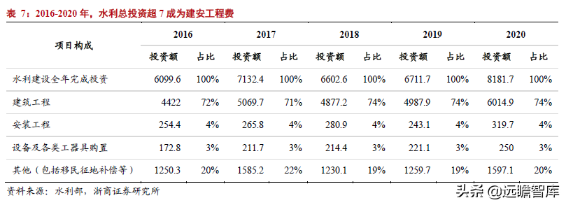 中国中铁股份（开路先锋）