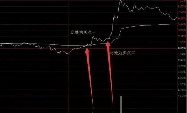 08年股票（2008年48元买入的中石油）