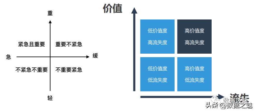 运营分析从哪几个方面分析（8种数据分析思维解析）