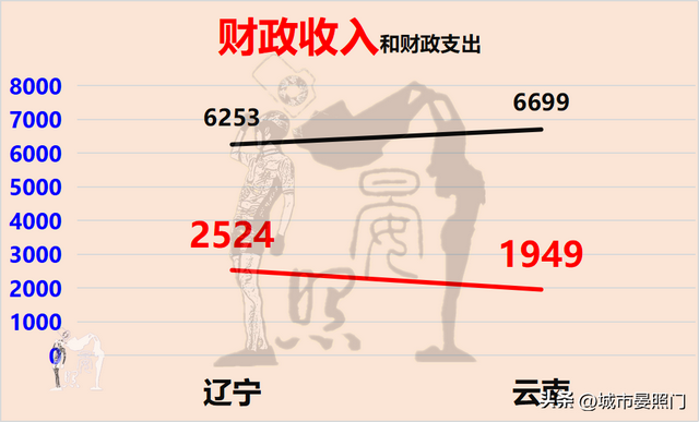 云南人均gdp，云南省各县人均gdp排名（综合实力却以18：7完胜云南）