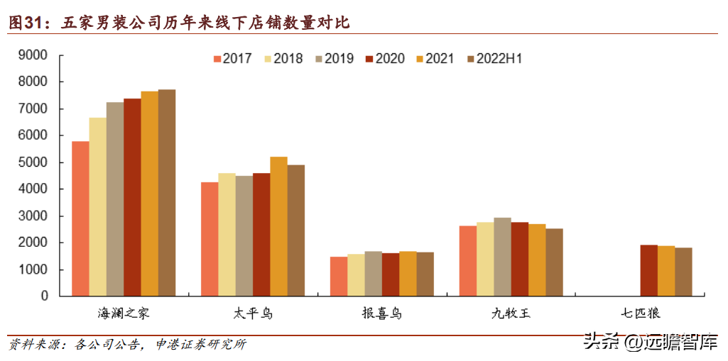 东莞海澜之家（国民男装龙头）