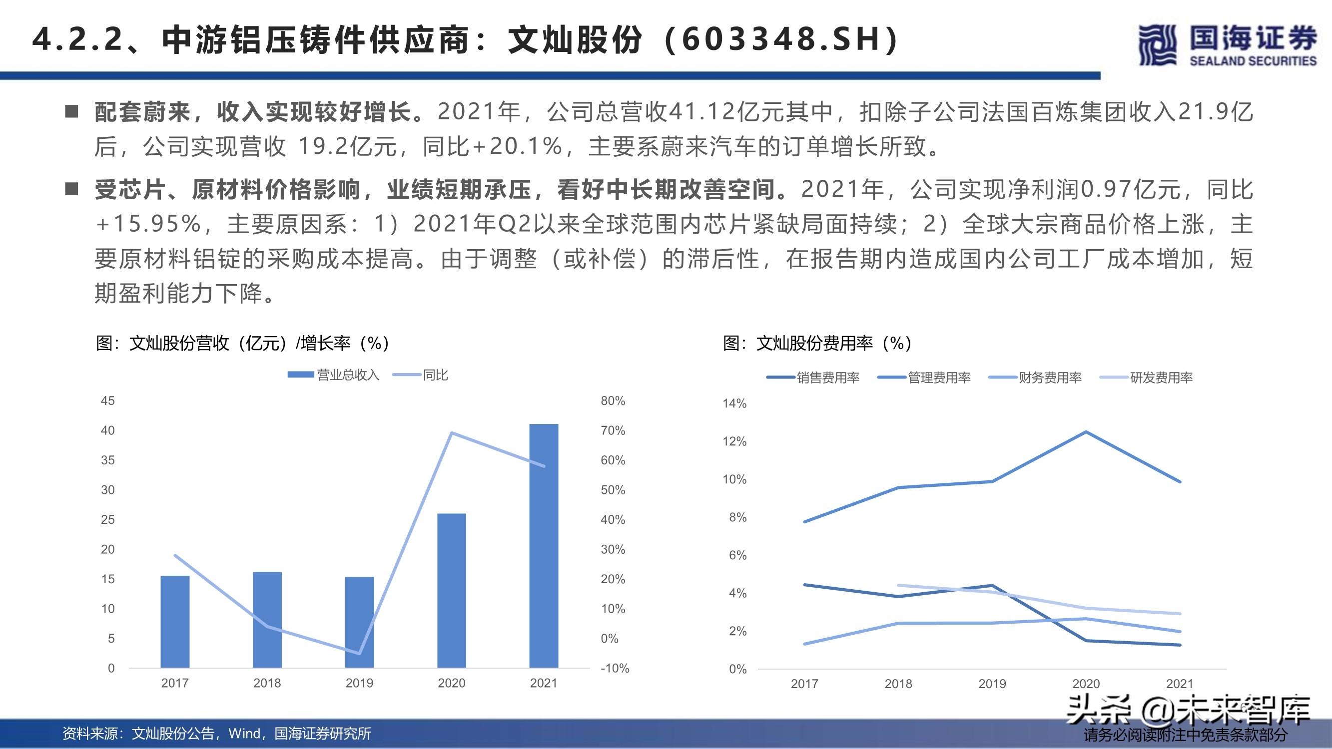 上海压铸厂（汽车行业深度报告）