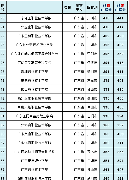 广东省有几所985大学211大学，广东的211大学和985大学有哪些（你还不知道广东有10所211高校）