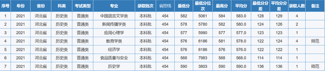 重庆师范大学专业分数线，2019年重庆师范大学各省/各专业分数线公布（重庆市2022高考分数线公布）