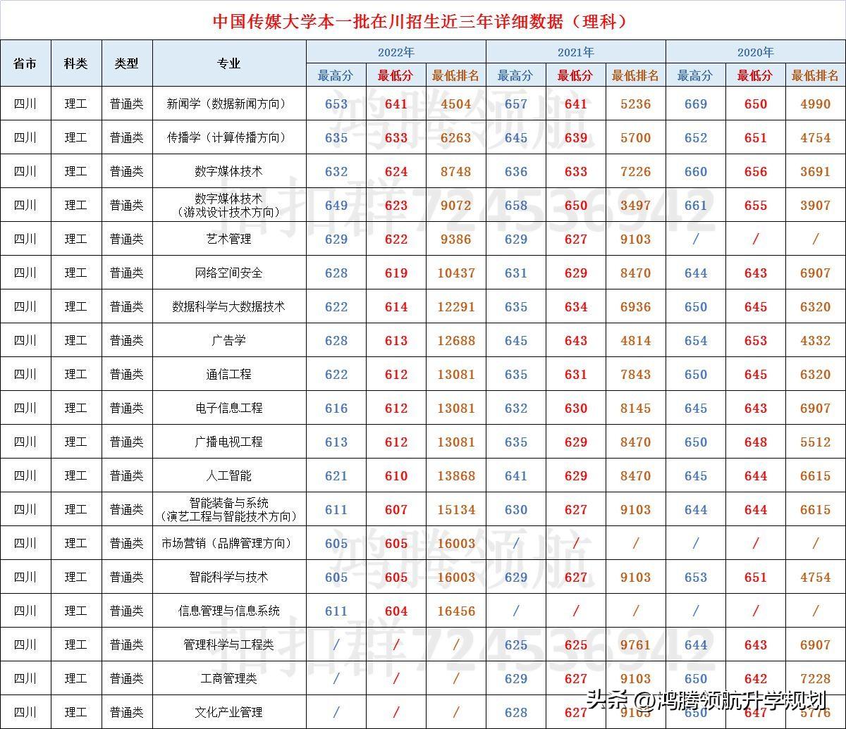 成都传媒大学(四川传媒学院什么档次)