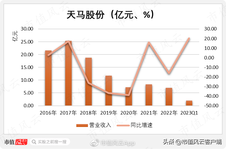 南京轴承（非法占用33亿）