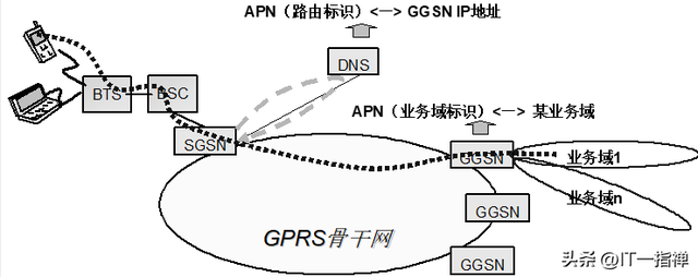 wap上网设置，怎么改手机上网的接入点（手机上网必备的技术CMWAP/UNIWAP/3GWAP）