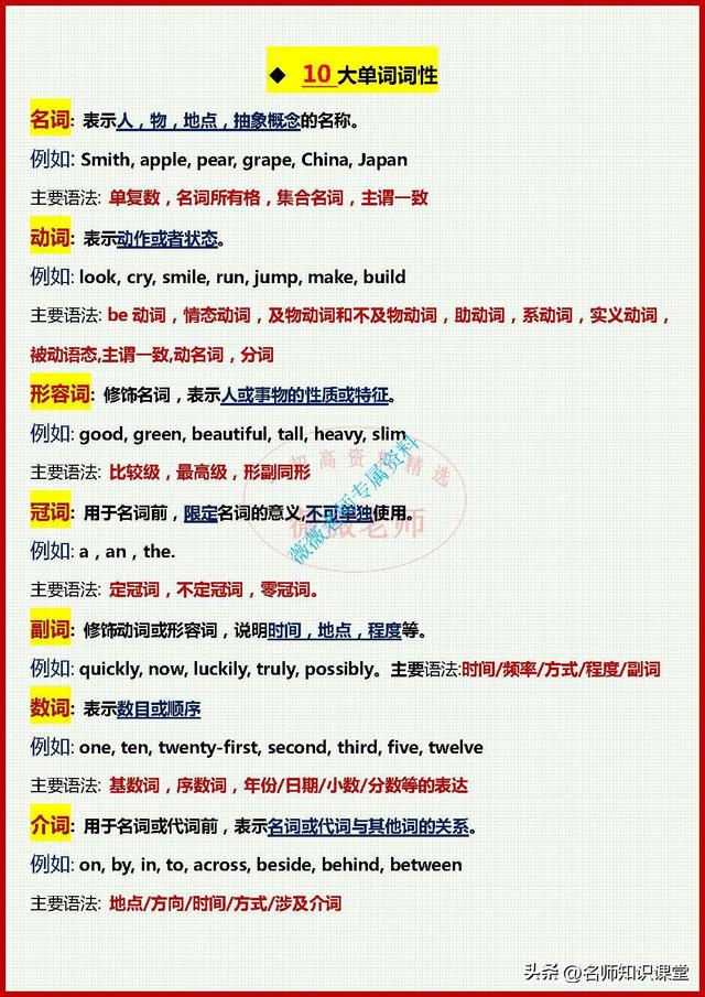 语法知识汇总，3天搞定这8张英语语法表