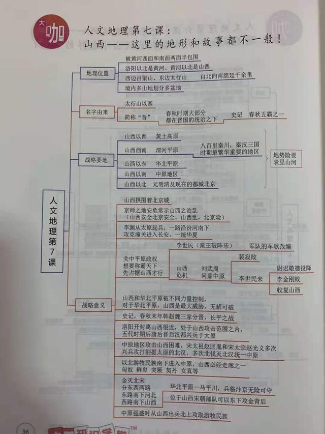 山西为什么叫晋，山西为什么简称晋（山西——这里的地形和故事都不一般）