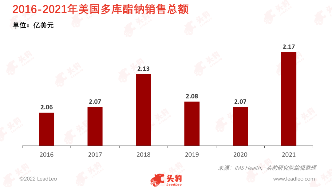 华纳制药（华纳药厂22H1业绩符合预期）