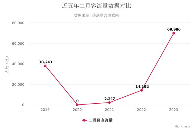 伪满皇宫博物院，30年代伪满皇宫真实影像（2023年伪满皇宫博物院喜迎开门红）