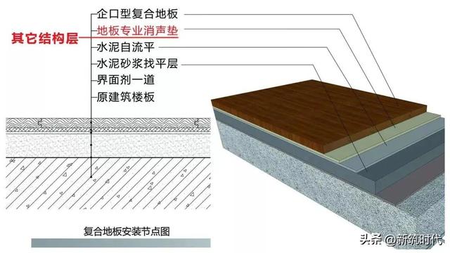 如何铺木地板，如何铺木地板方向（木地板铺贴施工怎么做）