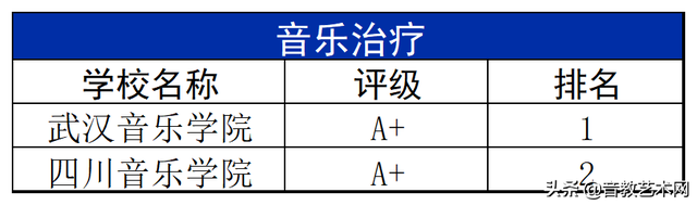 中国十大音乐学院排名，2019全国十大艺术类大学最新排名（最新音乐学院专业排名公布）