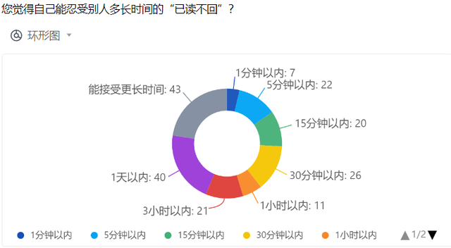 已读回执什么意思，发送已读回执是什么（人人讨厌已读不回）