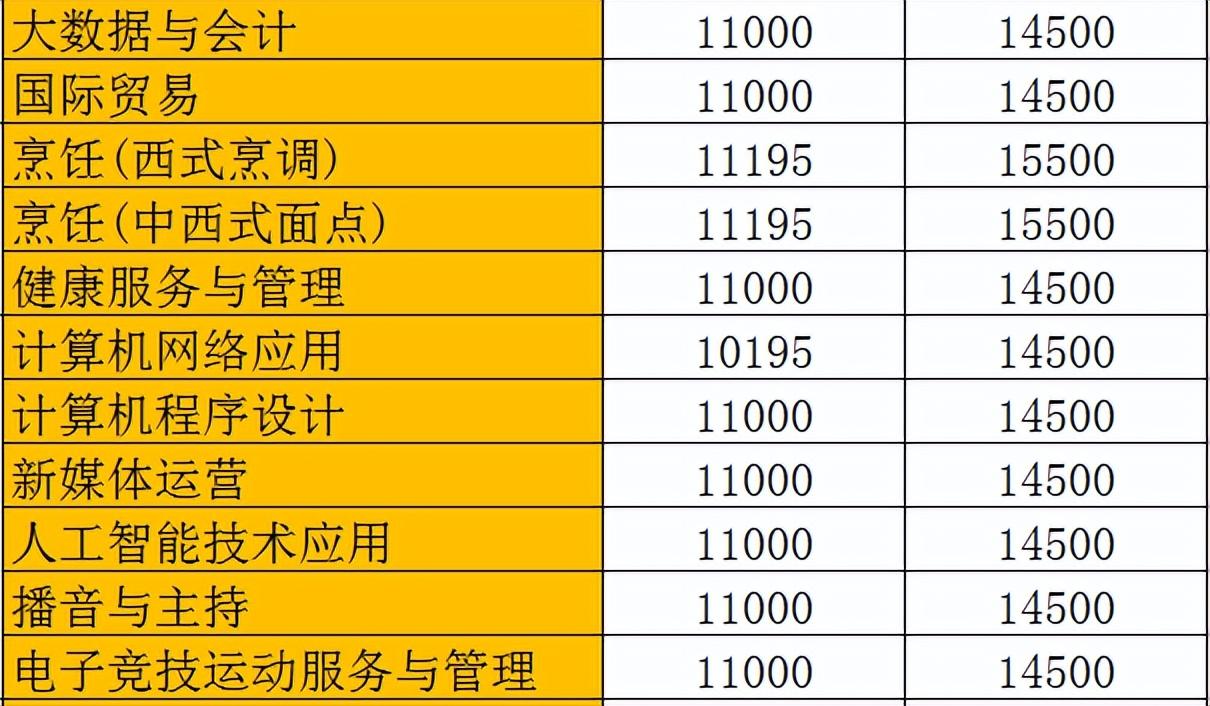 广东省工商技工学校（广州市白云工商技师学院2023年春季招生简章）