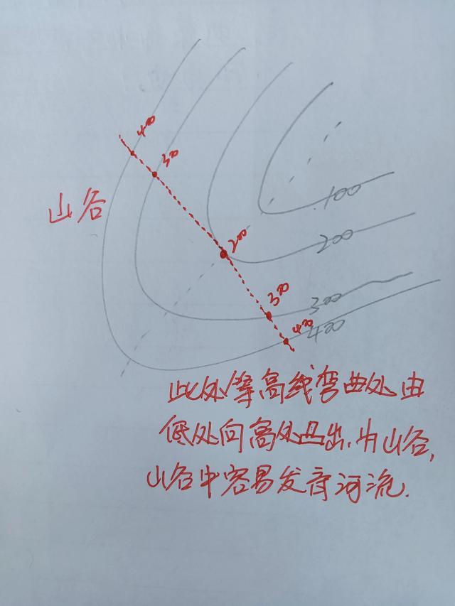 地理等高线地形图怎么看，地理等高线地图详细讲解（四张图教你快速学会等高线地形图）