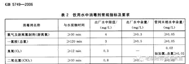 自来水养鱼为什么容易死，家里养鱼为什么老死（为什么自来水不能直接养鱼）