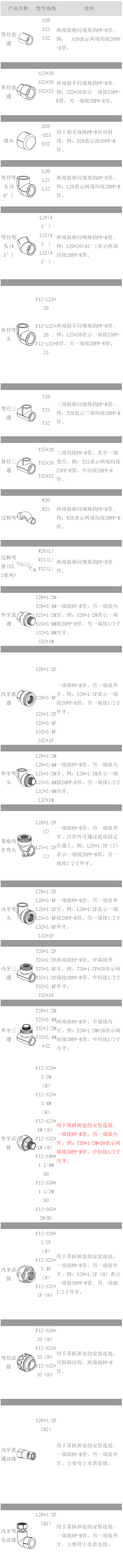 一寸水管直径是多少mm，1寸水管（PPR管配件名称、型号、规格）