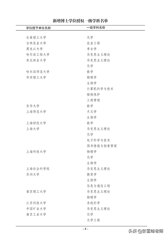 硕士点是什么意思，立项硕士点是什么意思（教你一招捡漏好专业）