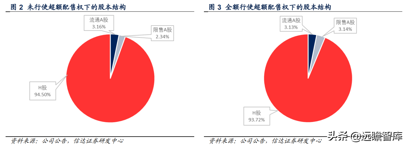 中海油（中海油）