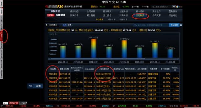 股票红利是什么意思,红利是什么意思（实操股票股息率的算法）