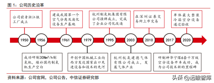 杭州净化工程（全球空分设备龙头）