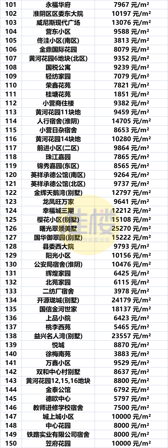 淮安区房价(淮安以后最增值的房子)