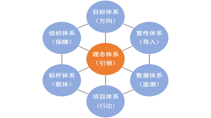 中国劳动社会保障出版社（提升职工生活品质）