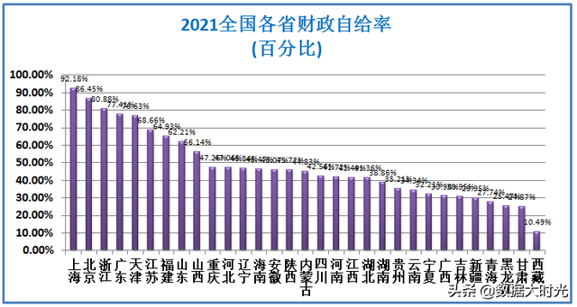 中国2021年财政收入，2021中国财政收入（2021年中央财政收入超9万亿元）