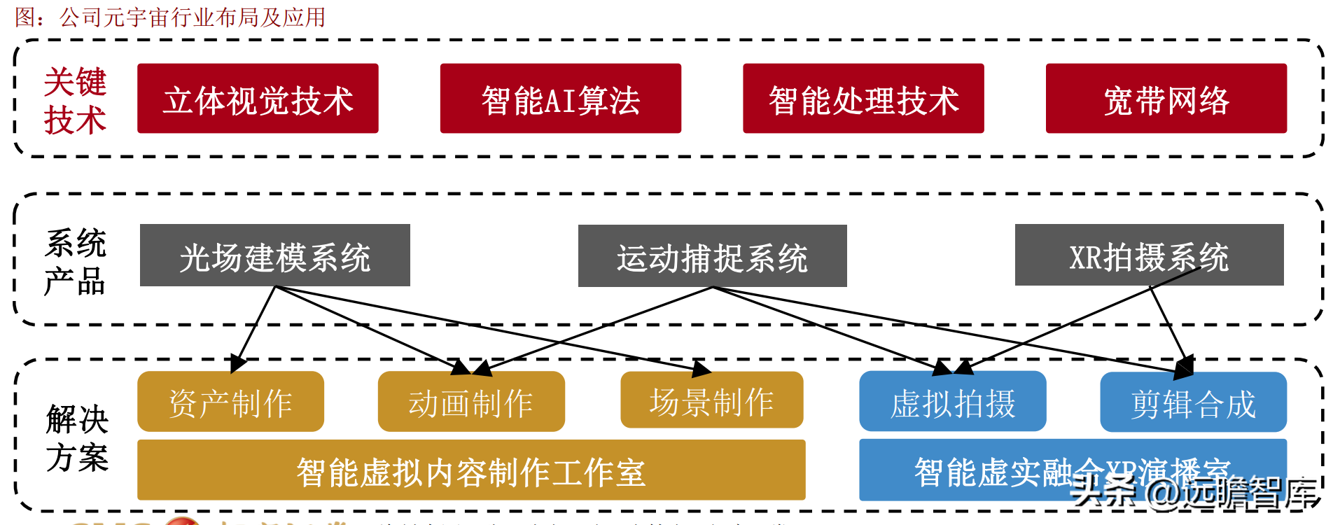 凌云光（卡位上游）