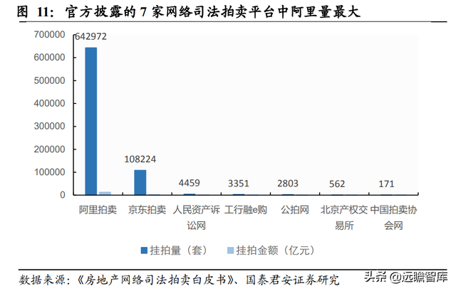 苏州法拍房在哪里查看房源，这几个官方渠道你知道吗（法拍房，另类的优质资产渠道）