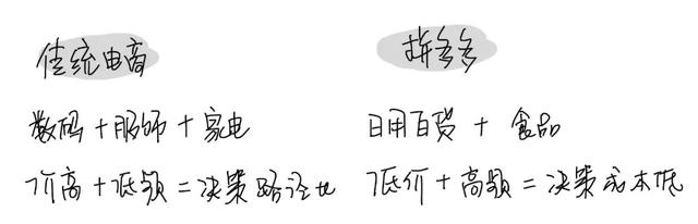拼多多没有购物车吗，拼多多如何加入购物车一起购买（拼多多没有购物车）