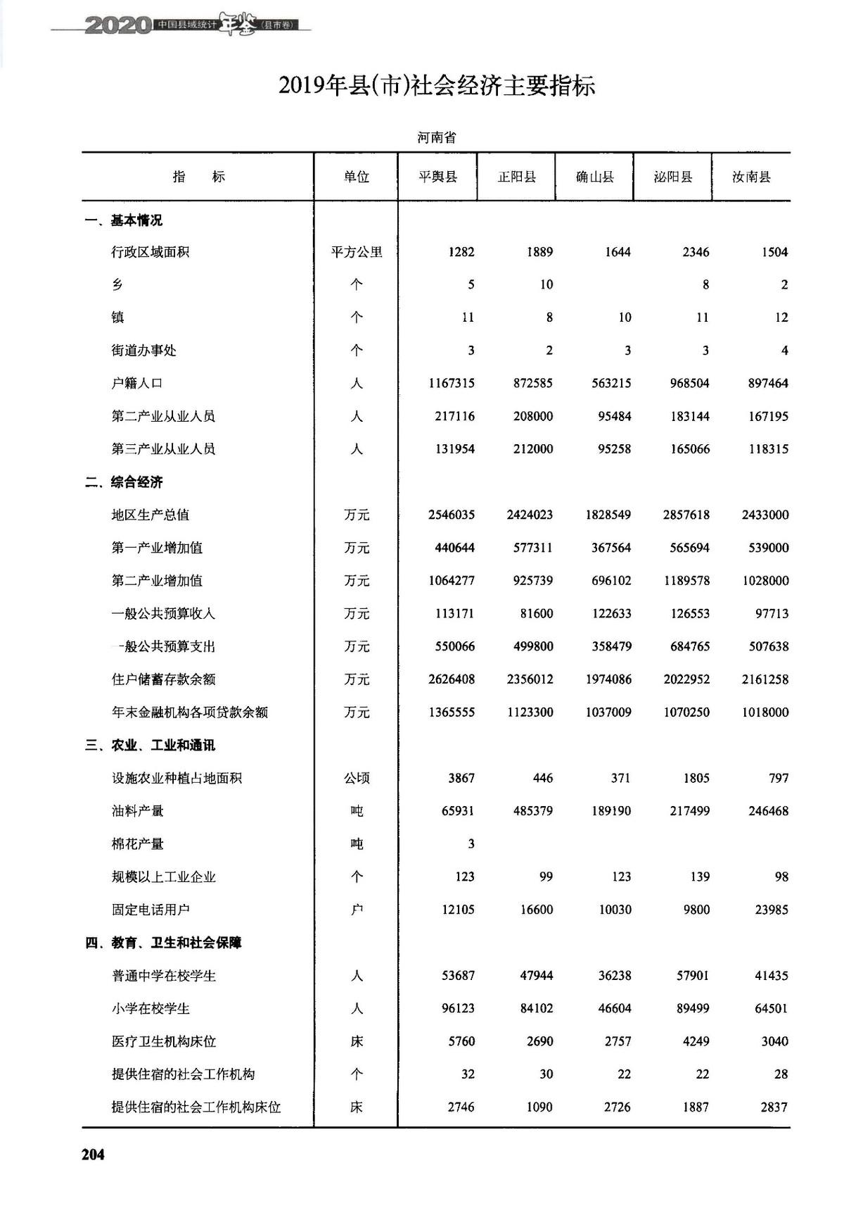 驻马店有几个县(周口有几个县)