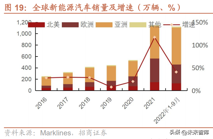 nextchip（汽车行业研究与2023年策略）