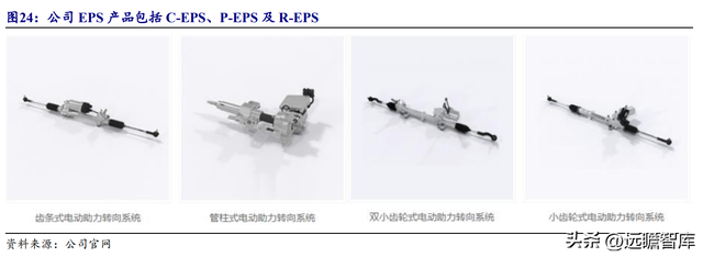 转向系统是什么意思，转向系统的作用（电调管柱打开成长空间）