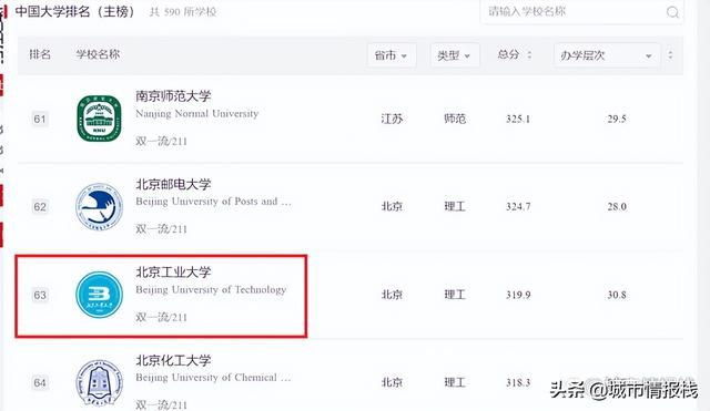 北方工业大学排名，北方工业大学排名2022最新排名（北工大真的很差吗）