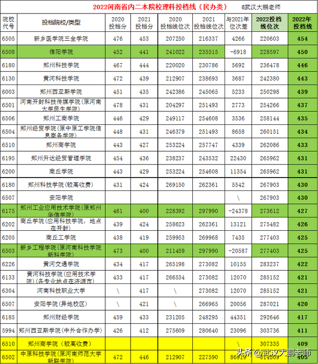 河南科技大学是一本还是二本，河南大学有什么专业（最高518分、最低405分）