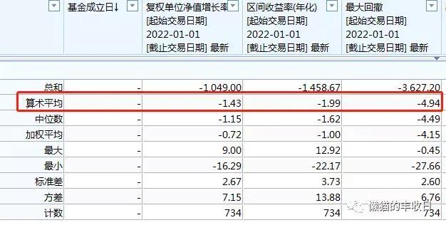 基金的總收益率是怎么計(jì)算的，基金的總收益率是怎么計(jì)算的公式？