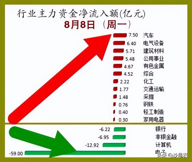 老沙博客股市早8点,沙黾农股市早八点博客（股市早8点丨5日均线很可能上翘上穿）