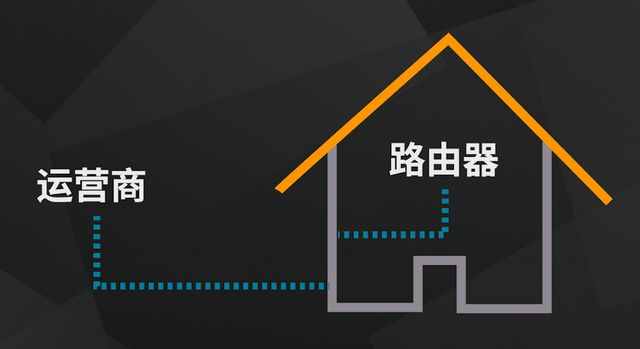 如何对wifi网速限制，wifi怎么设置限制网速（从100M提速到300M-1000M）