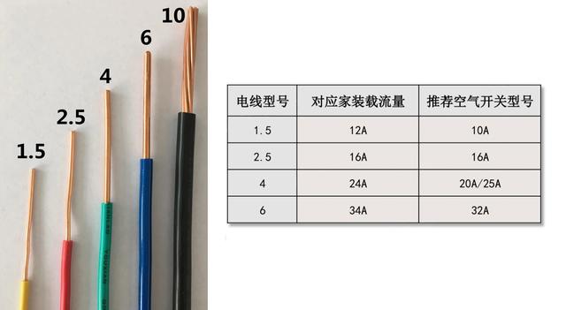 空气开关种类，空气开关十大名牌（看完这篇干货你就明白了）