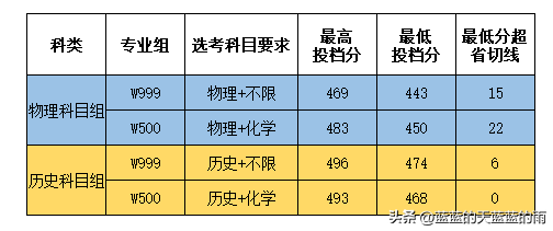 福州大学至诚学院，福州大学至诚学院怎么样（2022年福建高考投档线最新公布）