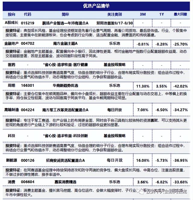 资产配置投资建议书，资产配置投资建议书范文？