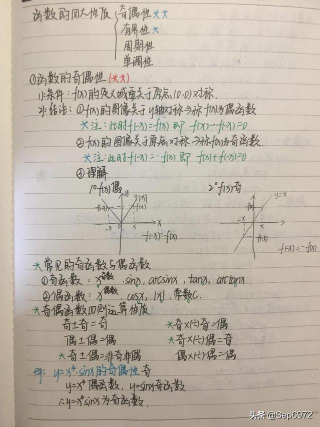 arccosx定义域，arccosx定义域和值域图像（近三日学习情况）